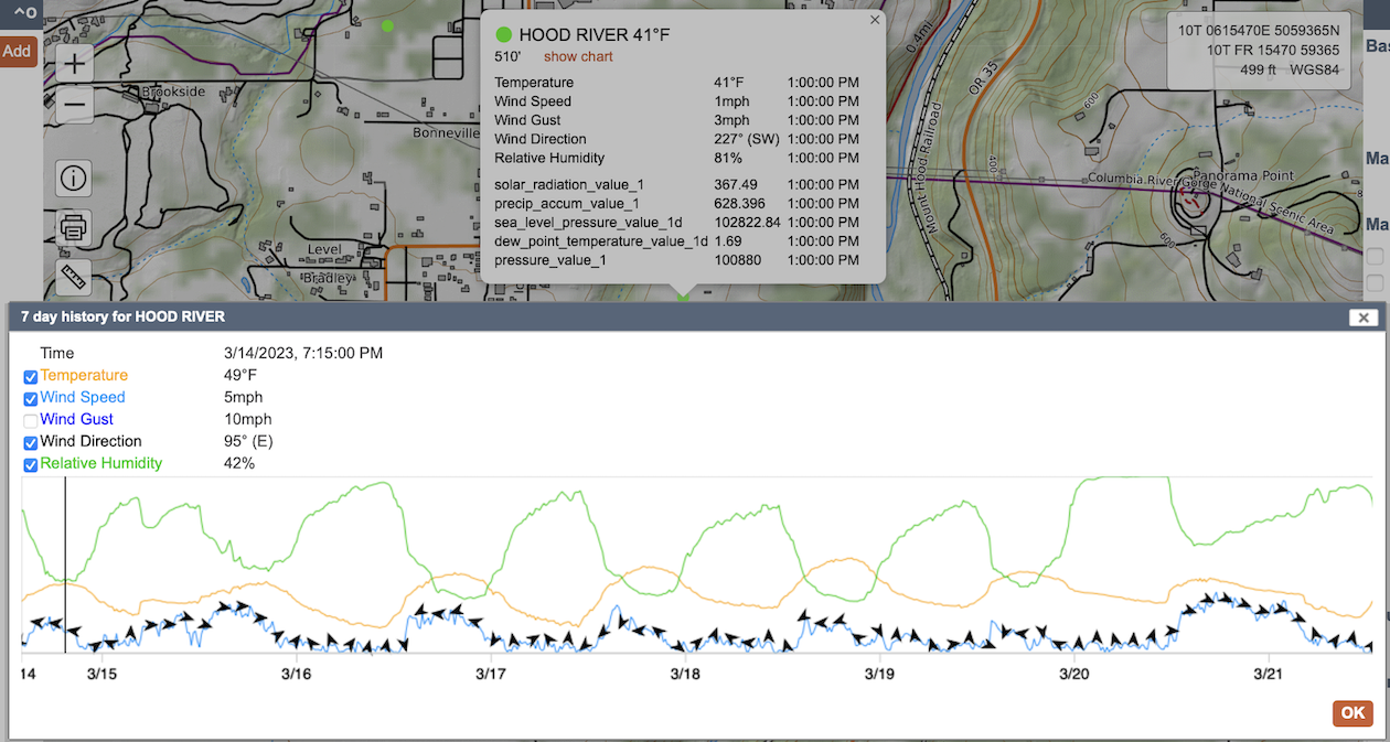 temperature chart for Hood River sensor